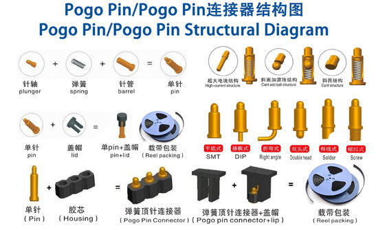 맞춤형 2.0mm Pitch Brass Pogo Pin 2row 14Pin Spring Loaded Connectors 남성 성별