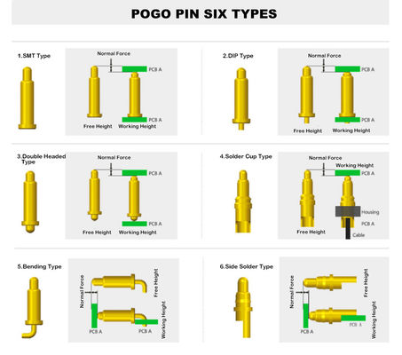 PCB 호환 사용자 지정 1Pin Through Hole 스프링 로딩 된 POGO 핀 커넥터